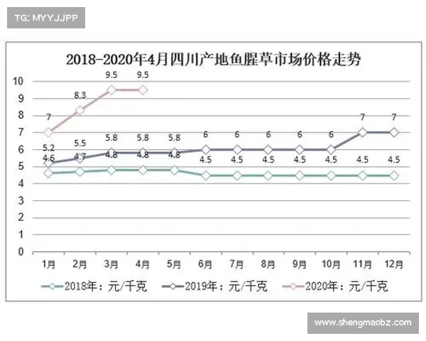 新澳今晚开一肖一特预测详解助你掌握最新走势趋势分析 新澳今晚开一肖一特预测详解助你掌握最新走势趋势分析